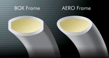 aero box frame